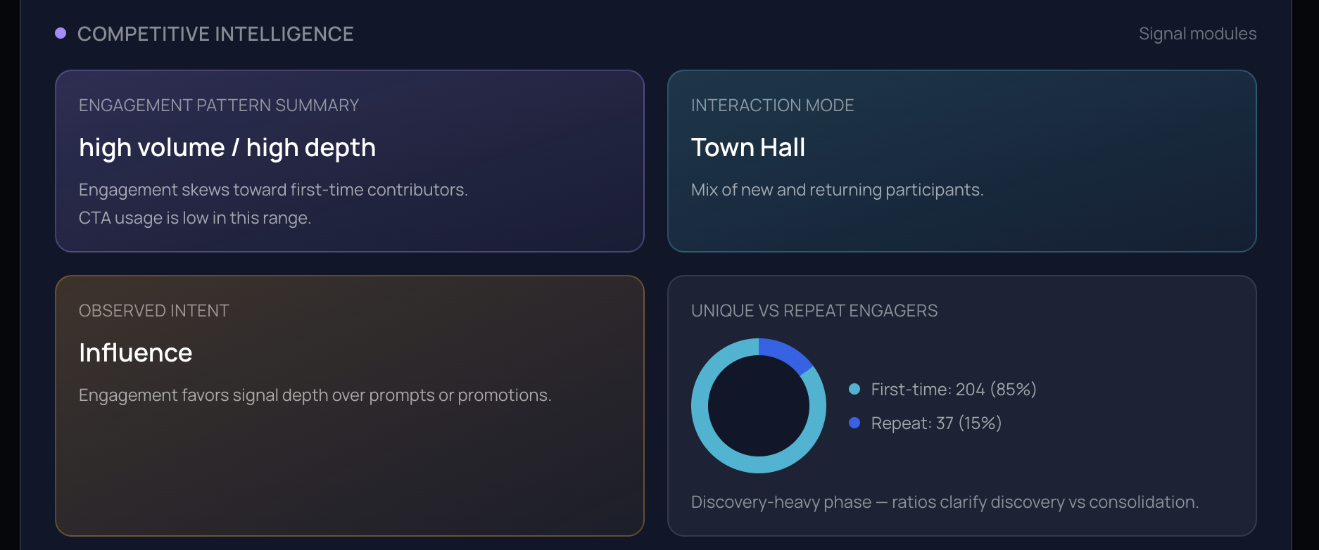 Competitive intelligence modules