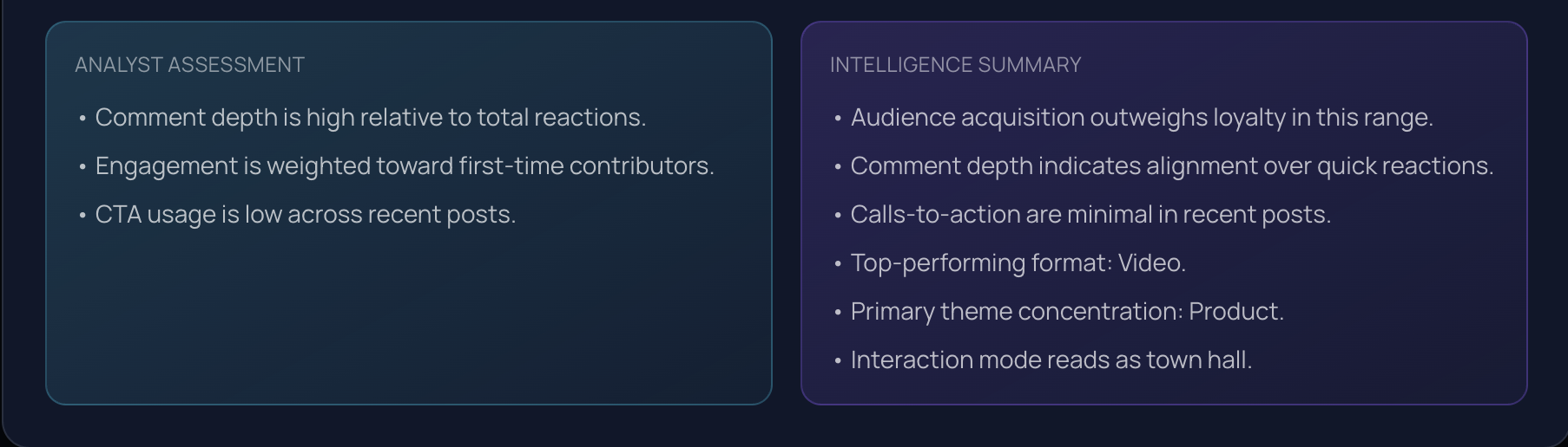 Analyst assessment and intelligence summary
