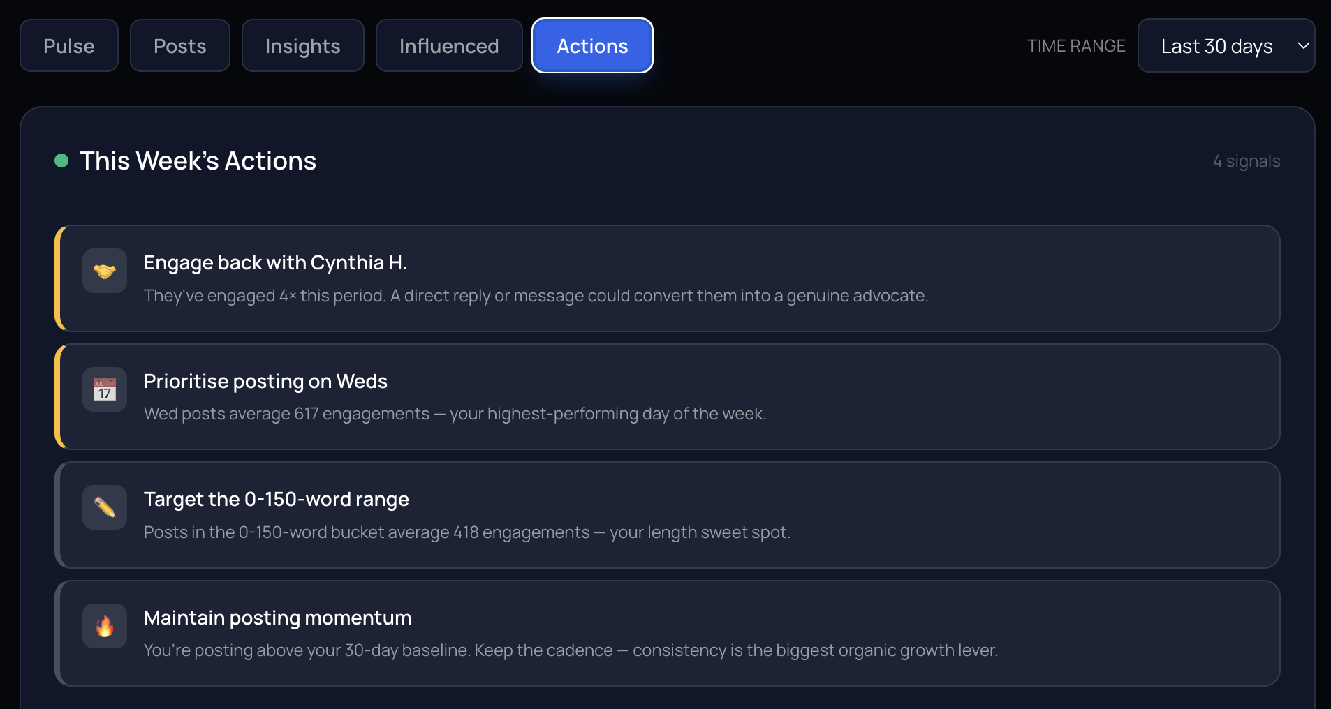 Actions tab showing AI-generated weekly recommendations like who to engage with and optimal posting days