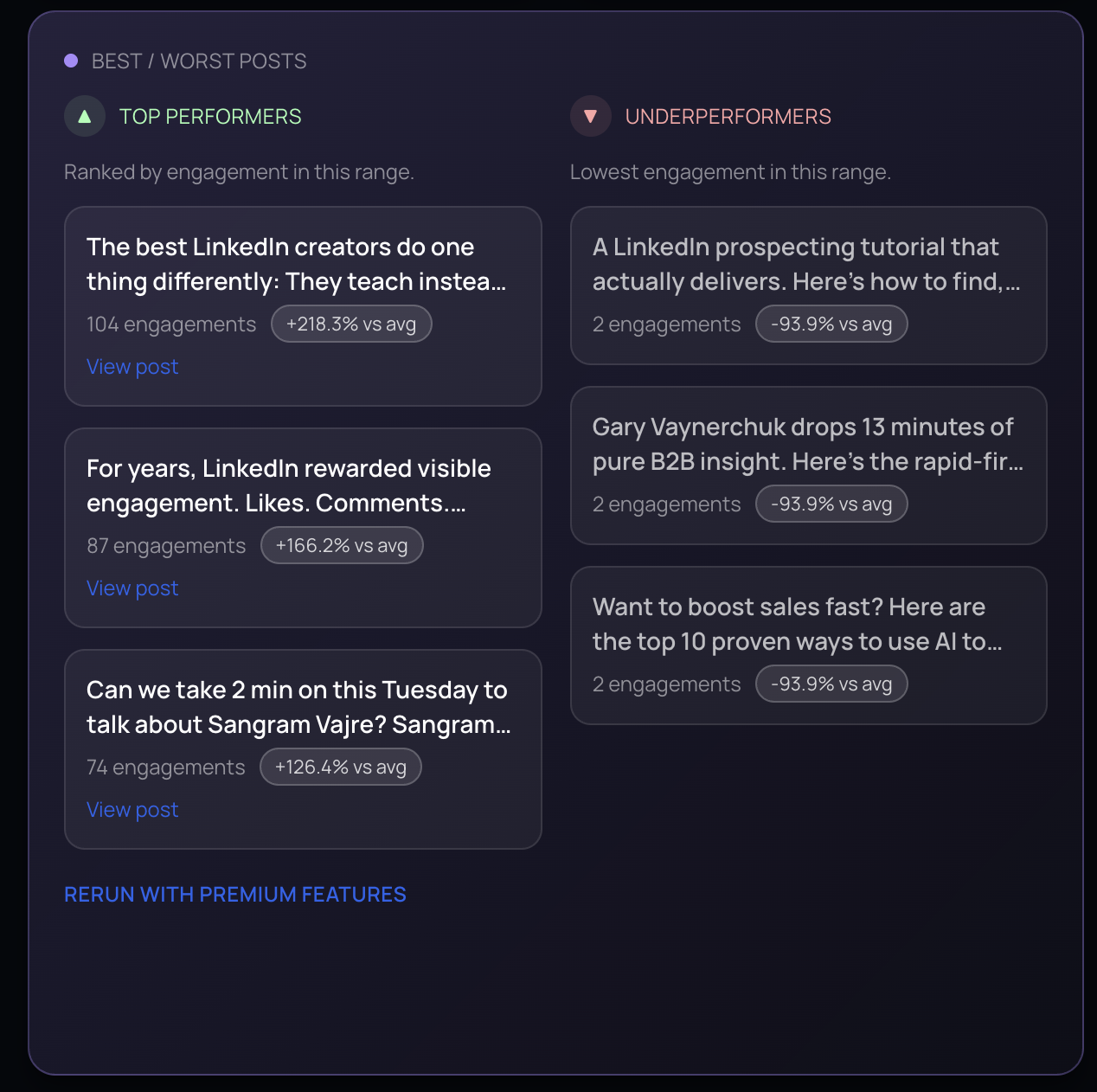 Best and worst performing posts ranked by engagement, showing top performers with percentage above average