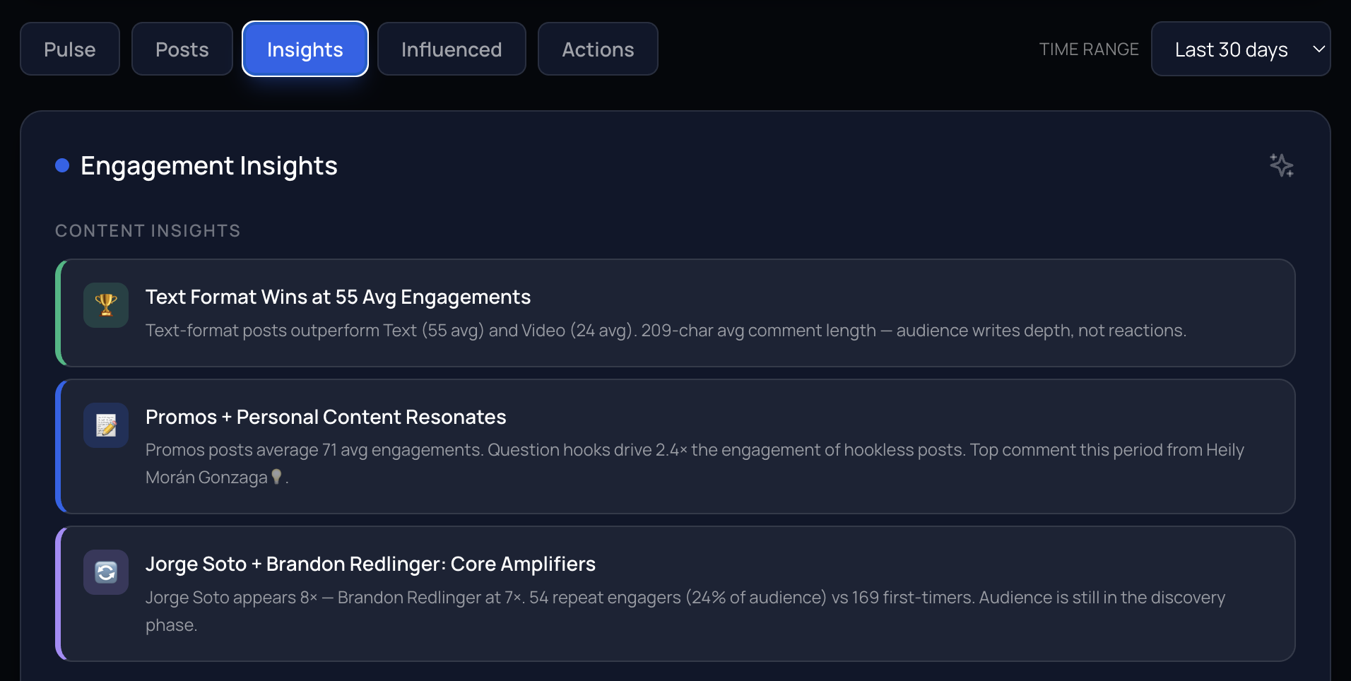 Engagement Insights showing content format winners, top themes, comment quality breakdown, and engagement pattern analysis